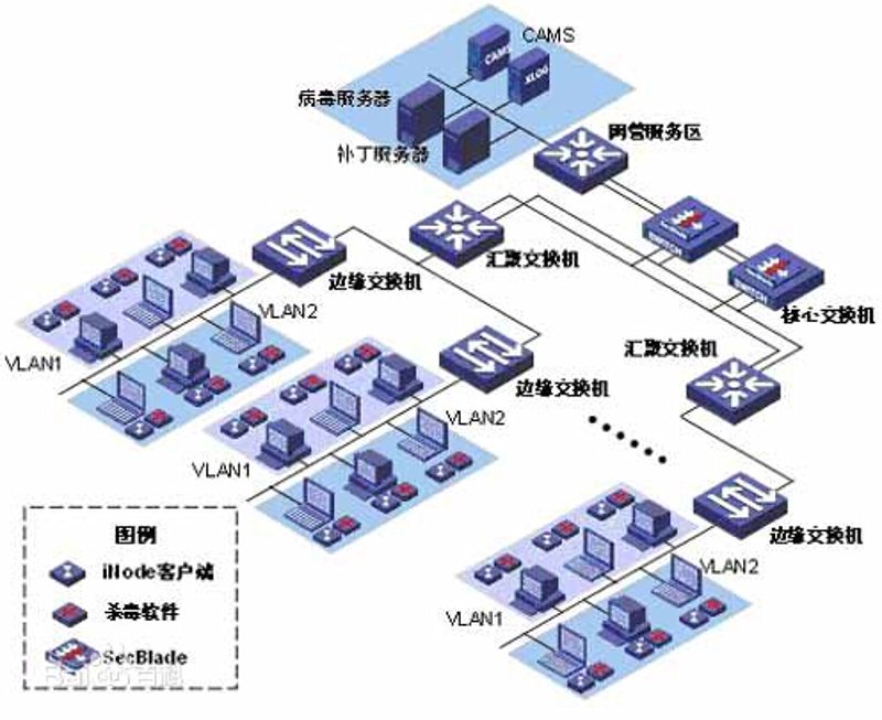 系统集成项目管理中的中级职称:如何晋升